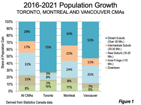 how many cities in toronto|Focus on Geography Series, 2021 Census .